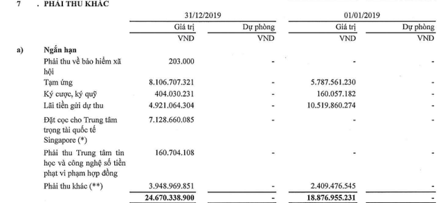 1 doanh nghiệp trên sàn bị buộc bồi thường 626 tỷ vì không minh bạch khi bán VNPT EPAY liên quan vụ đánh bạc Phan Sào Nam - Ảnh 2.