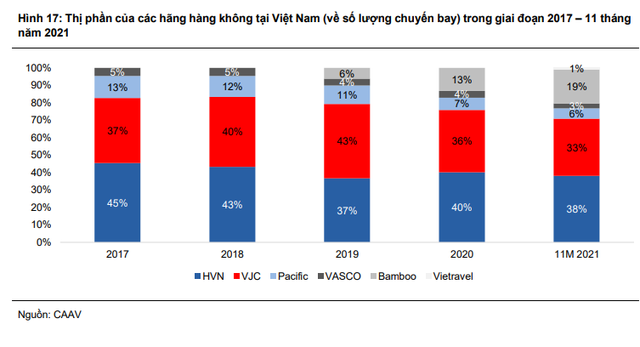 VCSC dự báo Vietnam Airlines lỗ 7.500 nghìn tỷ đồng vào năm 2022, có nguy cơ chuyển sàn UPCoM vào năm 2023 - Ảnh 1.