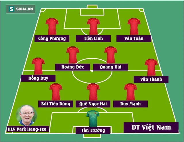 Đội hình Việt Nam vs Lào: Quân bầu Đức giúp thầy Park tạo mưa bàn thắng? - Ảnh 3.