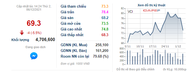 Chứng khoán Bản Việt (VCI) sắp tạm ứng cổ tức bằng tiền tỷ lệ 12% - Ảnh 2.