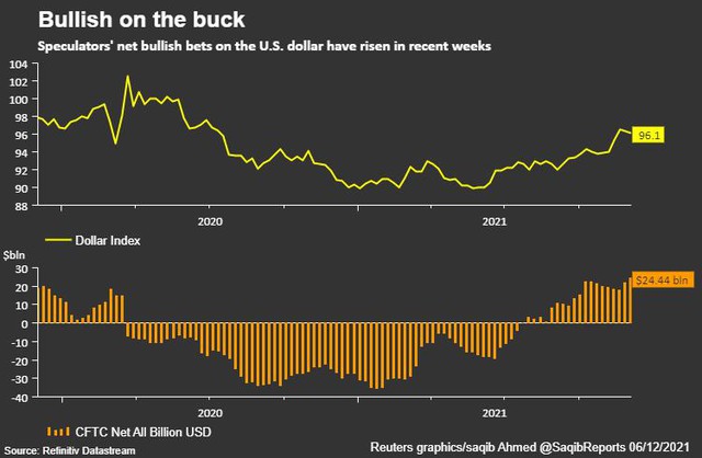 Giá USD tăng, tài sản rủi ro hồi phục, vàng giảm tiếp - Ảnh 1.