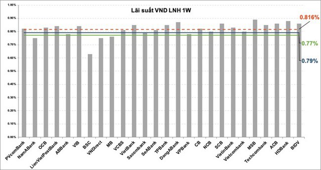 Dự báo biến động mới trên thị trường tiền tệ cuối năm - Ảnh 3.