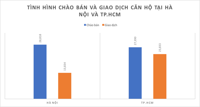 công ty môi giới bất động sản thu về bao nhiêu tiền từ mảng kinh doanh cốt lõi? - Ảnh 2.