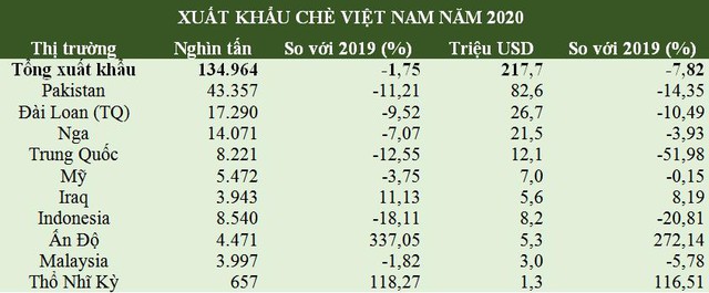 Trà đá và chè chế biến sẵn được thế giới ngày càng ưa chuộng - Ảnh 1.