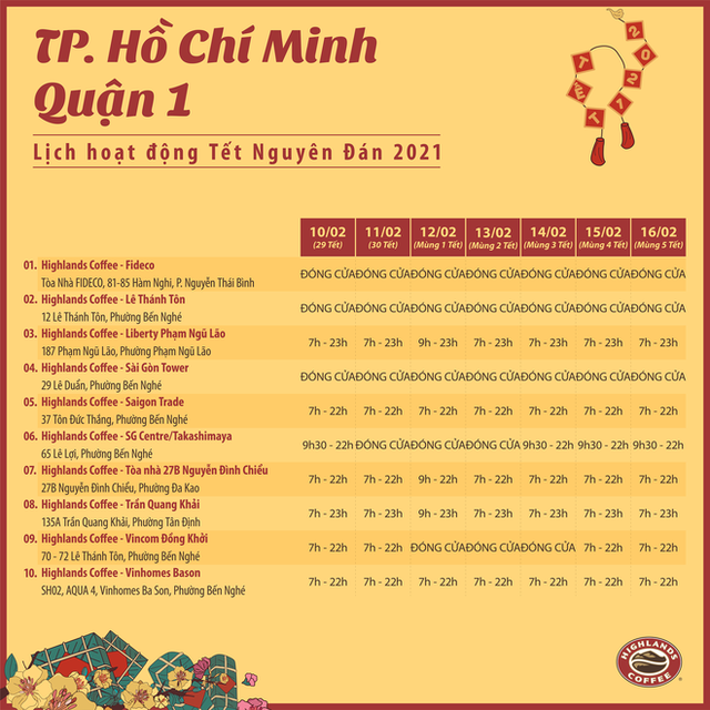 Tình hình hoạt động của loạt thương hiệu đồ uống đình đám ở Sài Gòn dịp Tết Nguyên đán: Nhiều cửa hàng phải đóng cửa vì dịch Covid-19 - Ảnh 5.