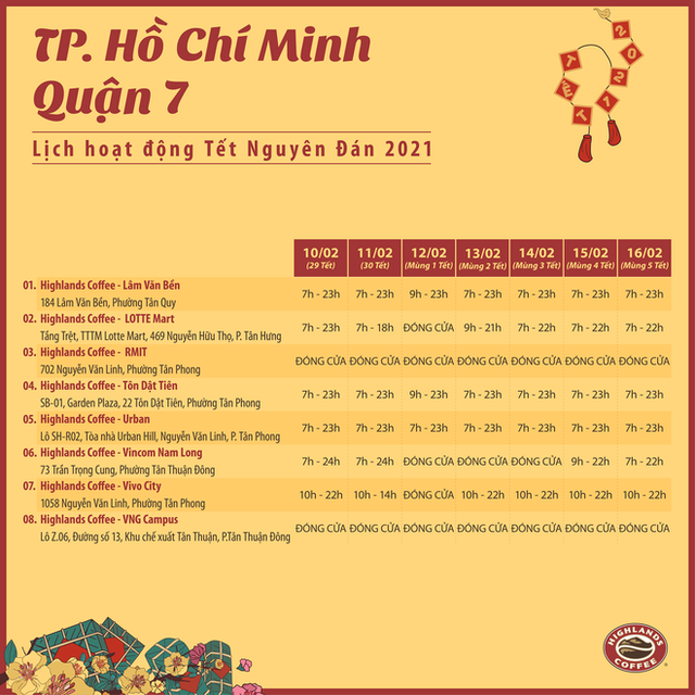 Tình hình hoạt động của loạt thương hiệu đồ uống đình đám ở Sài Gòn dịp Tết Nguyên đán: Nhiều cửa hàng phải đóng cửa vì dịch Covid-19 - Ảnh 10.