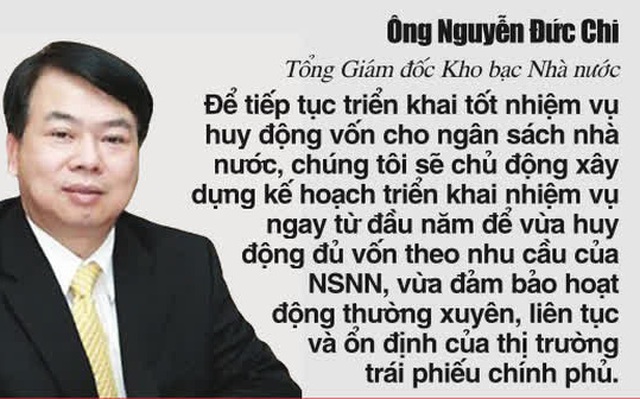 Ông Nguyễn Đức Chi - Tổng Giám đốc Kho bạc Nhà nước