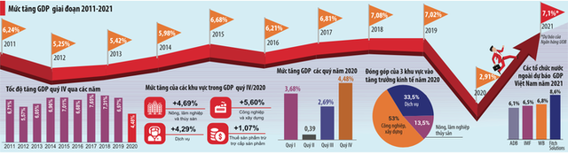 Sau đại dịch, kinh tế Việt Nam sẽ bước vào thời kỳ bật tăng? - Ảnh 1.