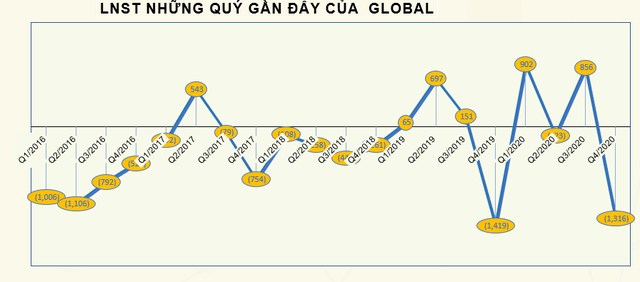 Câu lạc bộ lãi nghìn tỷ năm 2020 gọi tên hơn năm chục doanh nghiệp - Ảnh 14.