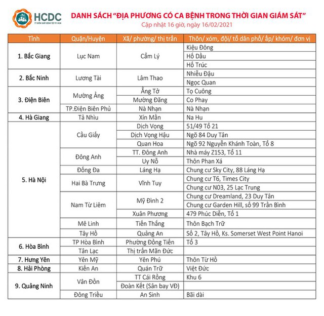 Đối tượng nào đến TPHCM sẽ phải theo dõi, giám sát? - Ảnh 1.