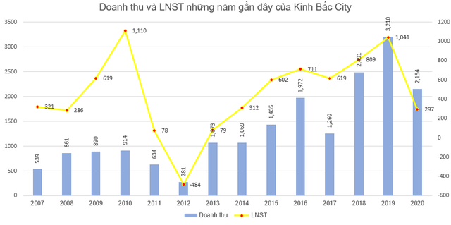 Những cổ phiếu tạo nên dấu ấn về biến động giá nhiều nhất từ đầu năm 2021 - Ảnh 4.