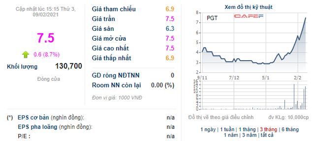 Những cổ phiếu tạo nên dấu ấn về biến động giá nhiều nhất từ đầu năm 2021 - Ảnh 5.