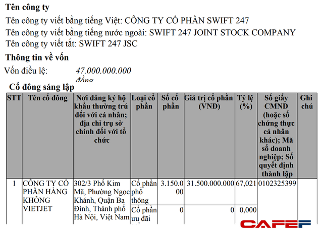 Vietjet mua 67% vốn của Swift247 – startup giao hàng xuyên quốc gia được sáng lập bởi con trai nữ tỷ phú Nguyễn Thị Phương Thảo - Ảnh 1.