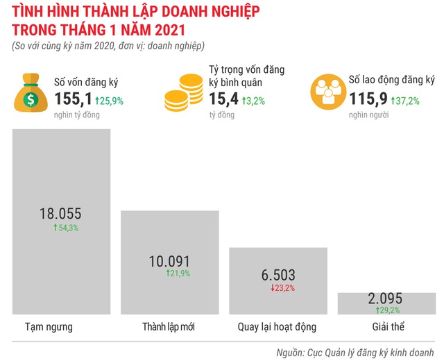 Toàn cảnh bức tranh kinh tế Việt Nam tháng 1/2021 qua các con số - Ảnh 11.