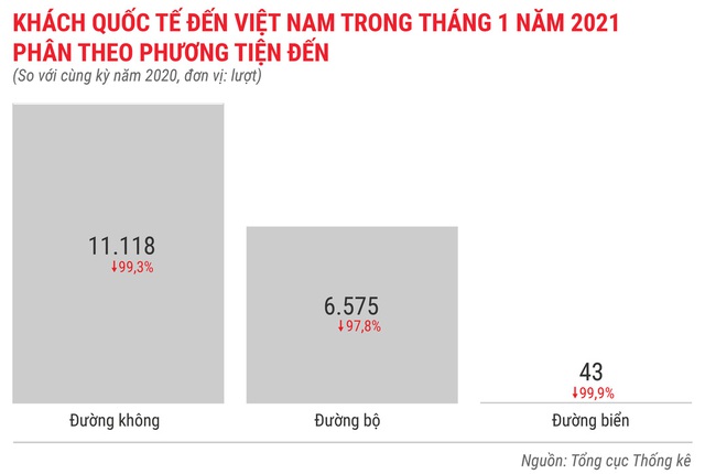 Toàn cảnh bức tranh kinh tế Việt Nam tháng 1/2021 qua các con số - Ảnh 12.