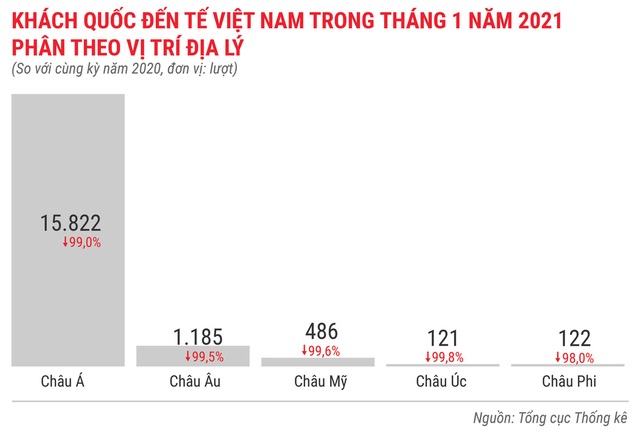 Toàn cảnh bức tranh kinh tế Việt Nam tháng 1/2021 qua các con số - Ảnh 13.