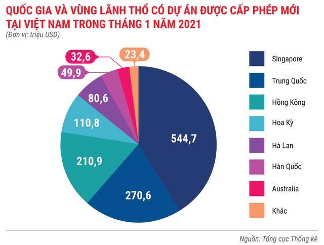 Toàn cảnh bức tranh kinh tế Việt Nam tháng 1/2021 qua các con số - Ảnh 7.