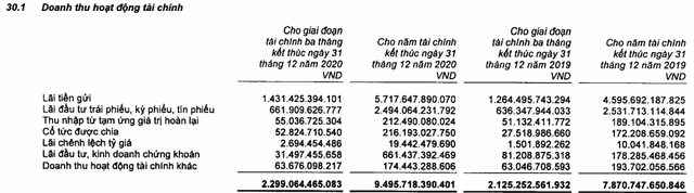 Tập đoàn Bảo Việt (BVH) báo lãi gần 1.600 tỷ đồng, vượt 60% kế hoạch - Ảnh 1. Tập đoàn Bảo Việt (BVH) báo lãi gần 1.600 tỷ đồng, vượt 60% kế hoạch - Ảnh 1.