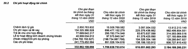 Tập đoàn Bảo Việt (BVH) báo lãi gần 1.600 tỷ đồng, vượt 60% kế hoạch - Ảnh 2. Tập đoàn Bảo Việt (BVH) báo lãi gần 1.600 tỷ đồng, vượt 60% kế hoạch - Ảnh 2.