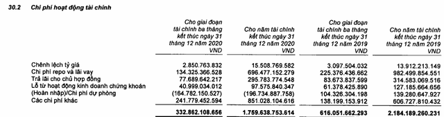 Tập đoàn Bảo Việt (BVH) báo lãi gần 1.600 tỷ đồng, vượt 60% kế hoạch - Ảnh 2.