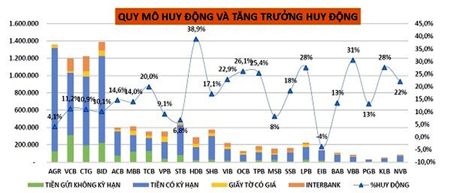 Thêm cơ hội tiếp cận tín dụng - Ảnh 1.