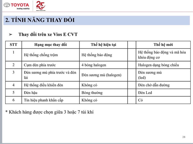 Lộ thông số Toyota Vios 2021 sắp bán tại Việt Nam: Bản GR-S thiếu nhiều trang bị, giá cao nhất hơn 600 triệu đồng - Ảnh 2.