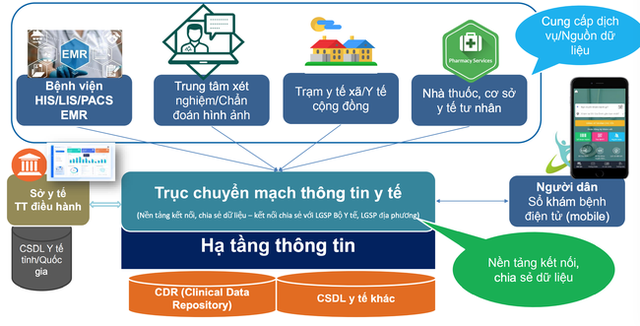 Chuyển đổi số - “Liều thuốc” cho ngành y thời Covid - Ảnh 2.