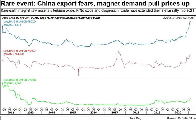 Trung Quốc nâng hạn ngạch sản xuất đất hiếm lên cao kỷ lục - Ảnh 3.