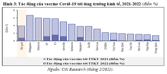 Tiến trình cung ứng Vaccine Covid-19 và vai trò của nó trong phục hồi kinh tế - Ảnh 4.