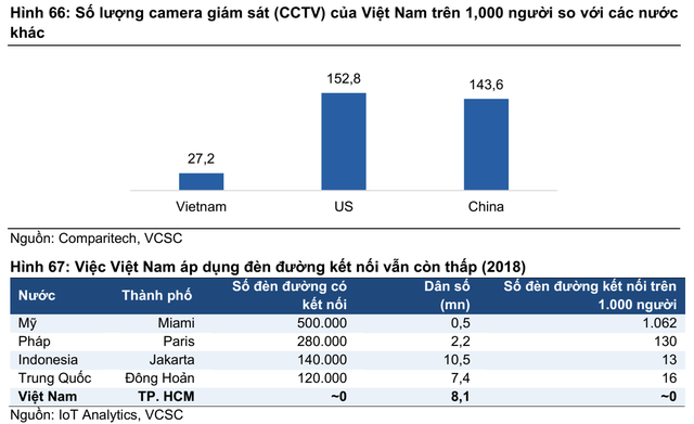 Kỳ vọng bứt phá doanh thu từ Giải pháp tích hợp và dịch vụ Homecare, cổ phiếu Công trình Viettel (CTR) tăng 4 lần trong chưa đầy 1 năm - Ảnh 3.