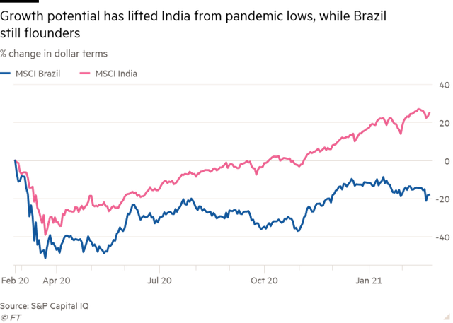 Financial Times: Lãi suất tăng đối đầu với tăng trưởng chóng mặt tại các thị trường mới nổi - Ảnh 2.
