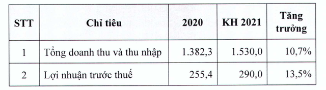 Dược phẩm Imexpharm (IMP) đặt kế hoạch lãi trước thuế 290 tỷ đồng trong năm 2021 - Ảnh 2.