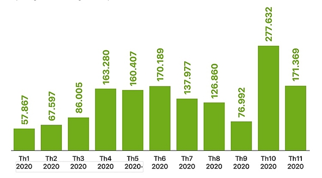 Nhìn lại bức tranh ngành mía đường Việt Nam năm 2020 và triển vọng 2021 - Ảnh 2.