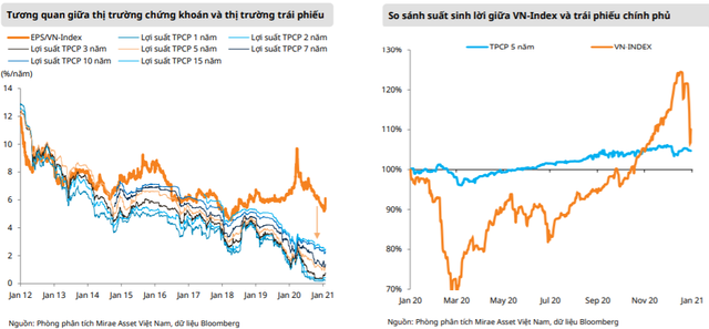 Mirae Asset: Chứng khoán Việt Nam đang có định giá hấp dẫn - Ảnh 5.