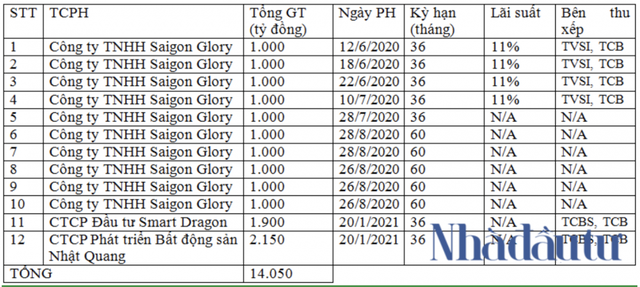 Siêu dự án Spirit of Saigon đổi chủ, hút 14.000 tỷ trong nửa năm - Ảnh 1. Siêu dự án Spirit of Saigon đổi chủ, hút 14.000 tỷ trong nửa năm - Ảnh 1.