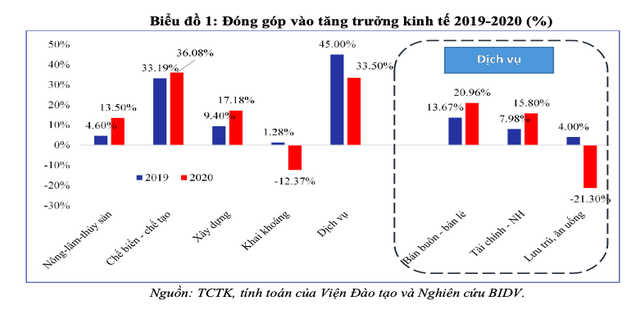Động lực và kịch bản tăng trưởng kinh tế Việt Nam năm 2021 - Ảnh 1.