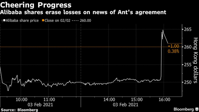 Ant Group chính thức đạt thoả thuận cải tổ công ty với các cơ quan quản lý Trung Quốc  - Ảnh 1.