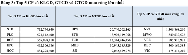 Tháng 1/2020: Giá trị giao dịch bình quân  mỗi phiên trên HoSE tăng 35% đạt 16.800 tỷ đồng - Ảnh 2.