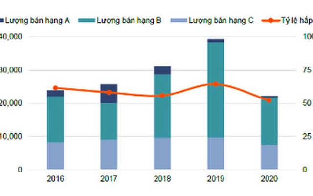 Nguồn cung nhà ở Hà Nội cải thiện, sẽ không có "bong bóng" trong năm 2021?