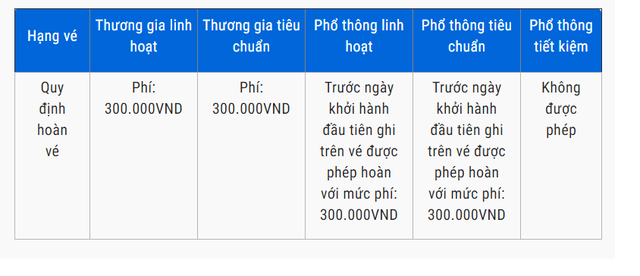 5 phút giúp bạn cập nhật nóng hổi chính sách đổi/trả vé của các hãng hàng không, tàu hỏa, ô tô thời điểm này - Ảnh 2.