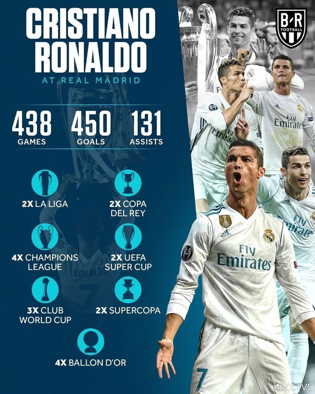 Ronaldo tuổi 36: Hành trình từ cậu bé nghèo đến triệu phú thể thao - Ảnh 16.