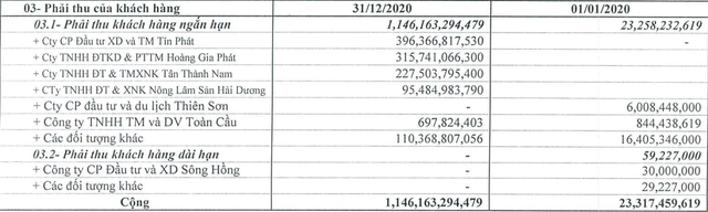 Doanh thu công ty Tràng Thi tăng hơn 2.200 tỷ đồng sau khi về tay Tập đoàn T&T - Ảnh 1.