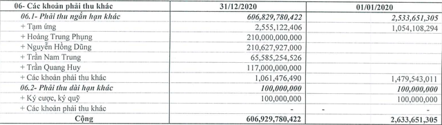 Doanh thu công ty Tràng Thi tăng hơn 2.200 tỷ đồng sau khi về tay Tập đoàn T&T - Ảnh 2.
