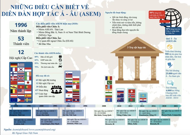 ASEM: Sức hấp dẫn, vị thế và tiềm năng hợp tác ngày càng gia tăng - Ảnh 1.