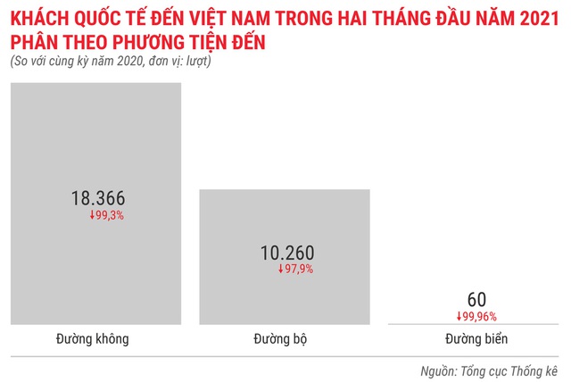 Toàn cảnh bức tranh kinh tế Việt Nam 2 tháng đầu năm 2021 - Ảnh 12.