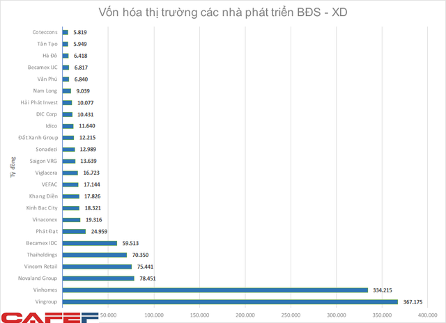 Vốn hóa Thaiholdings trên 3 tỷ USD, vượt mặt hàng loạt ông lớn bất động sản - Ảnh 1. Vốn hóa Thaiholdings trên 3 tỷ USD, vượt mặt hàng loạt ông lớn bất động sản - Ảnh 1.