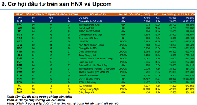 Yuanta: “VN-Index vượt 1.200 điểm trong tháng 3 nhưng đà tăng sẽ phân hóa” - Ảnh 1.