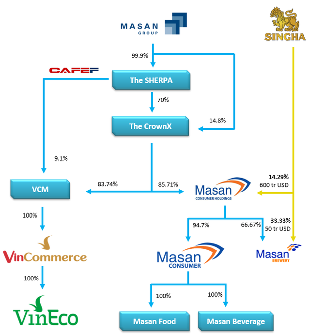 Vì sao có mức giá 7 tỷ USD cho chiếc vương miện do tỷ phú Quang và tỷ Vượng cùng chế tác? - Ảnh 1. Vì sao có mức giá 7 tỷ USD cho chiếc vương miện do tỷ phú Quang và tỷ Vượng cùng chế tác? - Ảnh 1.