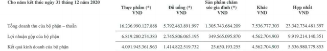 Masan Consumer (MCH): Kế hoạch lãi ròng 5.000-5.500 tỷ đồng năm 2021, chia cổ tức năm 2020 tỷ lệ 45% - Ảnh 2.