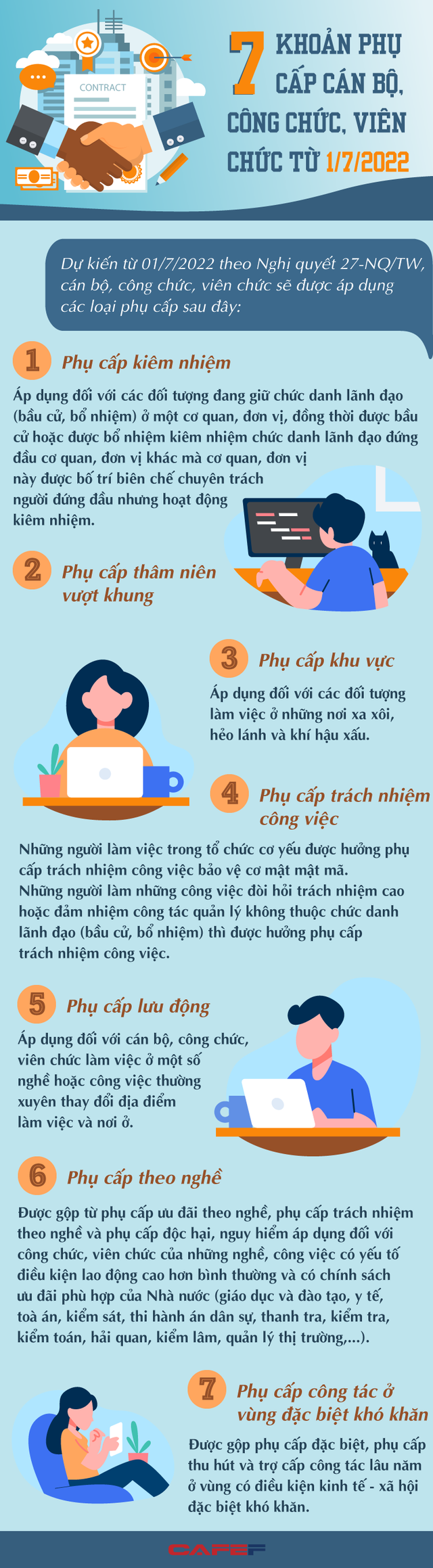 INFOGRAPHIC: 07 khoản phụ cấp của công chức, viên chức dự kiến áp dụng từ 01/7/2022 - Ảnh 1.